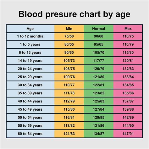 normal blood range|Normal Blood Pressure By Age (Chart) – Forbes Health.